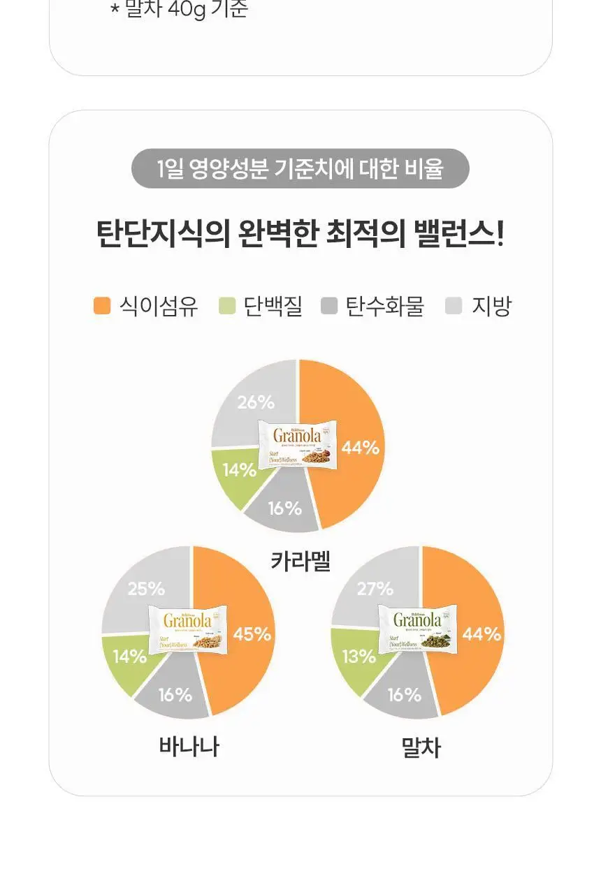 [NEW]발보아 라이트 그래놀라 말차 40g*10개입 상세페이지 21